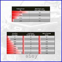 3500LB UTV WINCH 11-16 JOHN DEERE GATOR XUV 625i & 825i & 855D UTV 3500