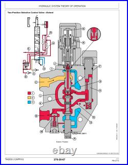 John Deere Gator XUV 620i Technical Service Repair Manual -TM1736