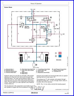 John Deere Gator XUV550 & S4, XUV560 & S4 Technical Service Manual TM109819