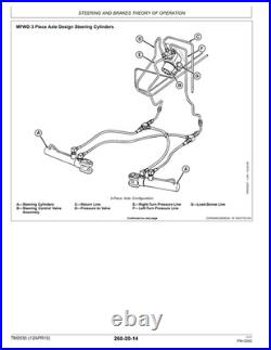 John Deere XUV835E, XUV835M, XUV835R Gator Service Technical Manual TM160519
